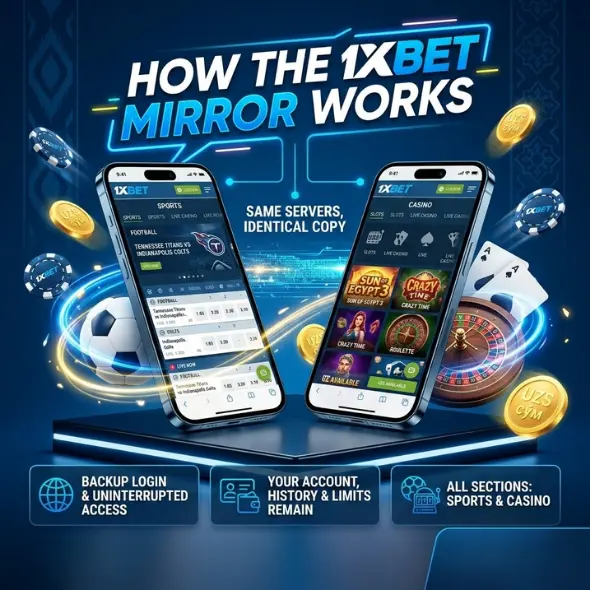 Принцип работы зеркала сайта 1xBet
